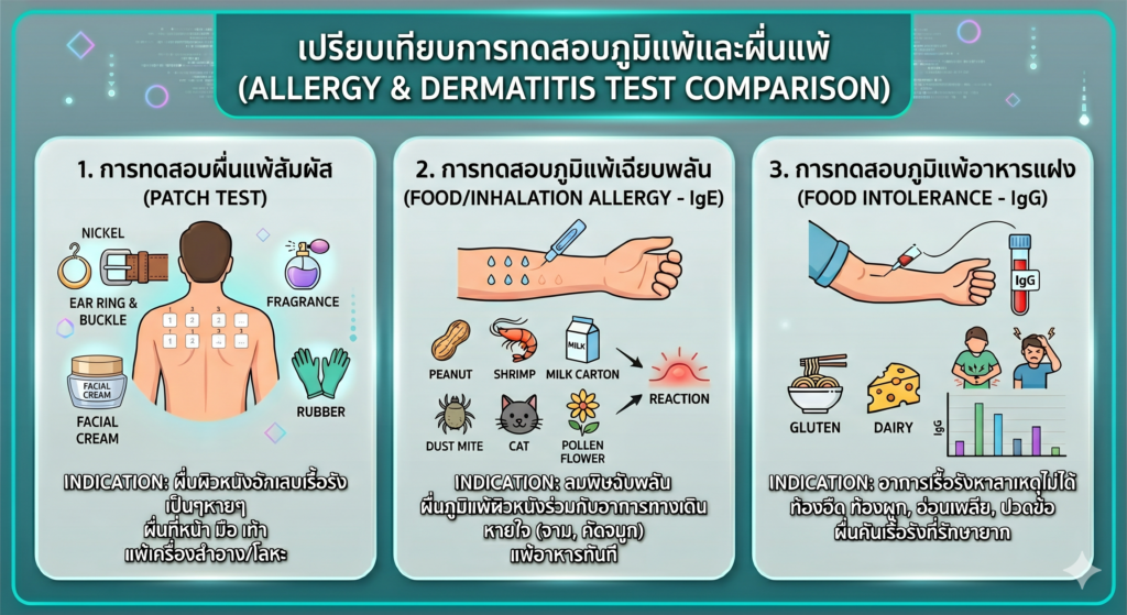 ผื่นคันเรื้อรัง รักษาไม่หาย