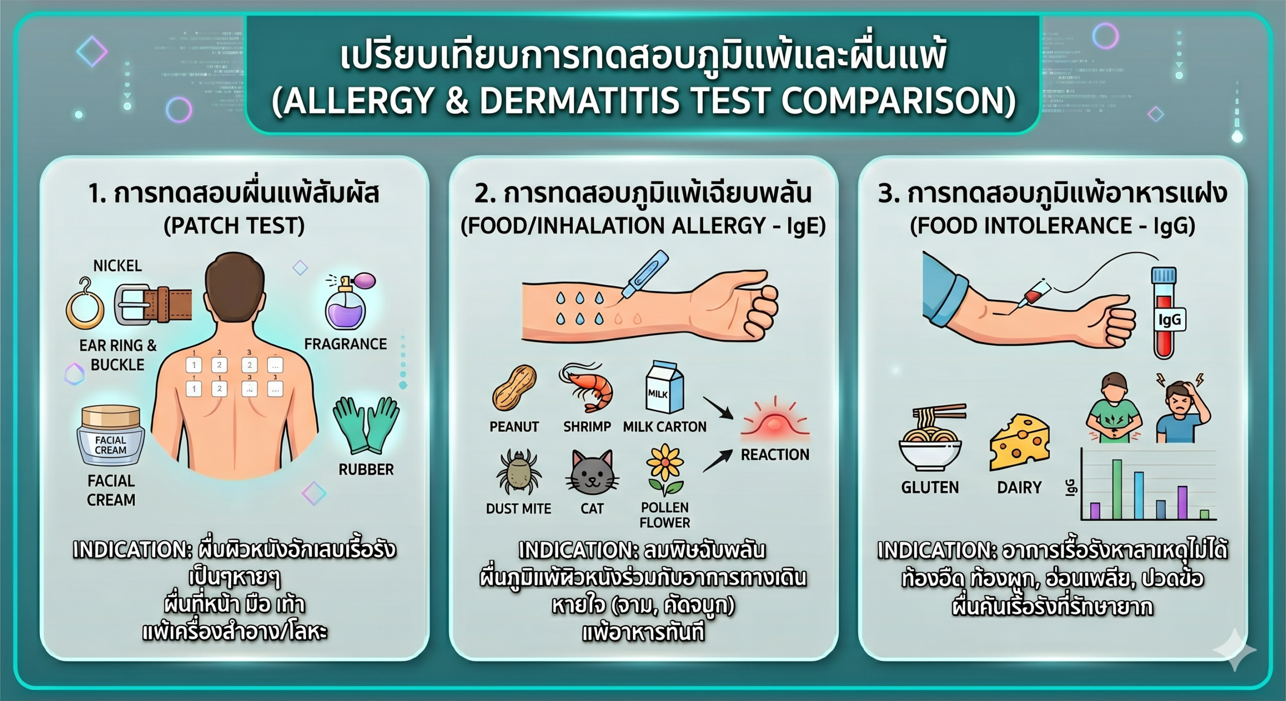 ผื่นคันเรื้อรัง รักษาไม่หาย